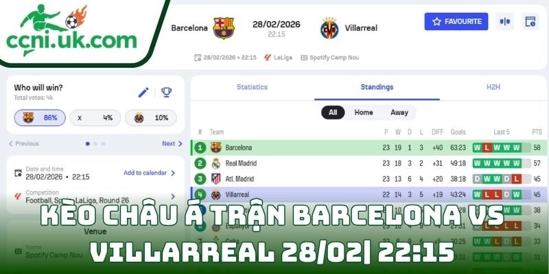 Kèo châu Á trận Barcelona Vs Villarreal (28/02| 22:15, VĐQG Tây Ban Nha)