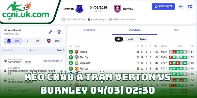 Kèo châu Á trận verton Vs Burnley (04/03| 02:30, Ngoại hạng Anh)
