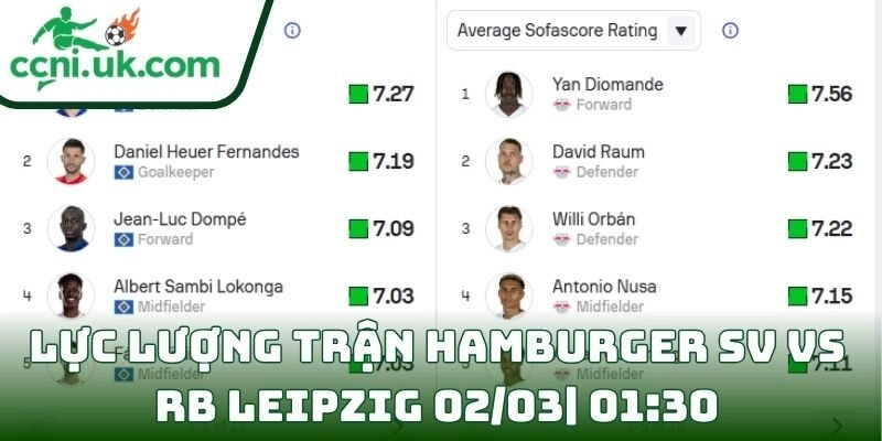 Thông tin lực lượng trận Hamburger SV Vs RB Leipzig (02/03| 01:30, VĐQG Đức)