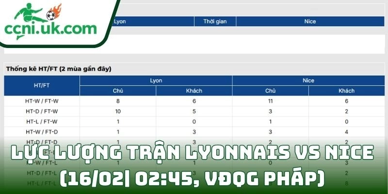 Thông tin lực lượng trận Lyonnais Vs Nice (16/02| 02:45, VĐQG Pháp)