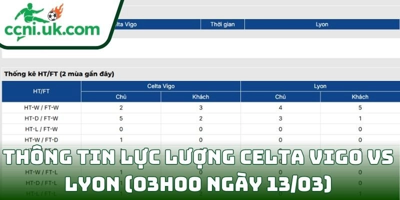 Thông tin lực lượng Celta Vigo vs Lyon (03h00 ngày 13/03)